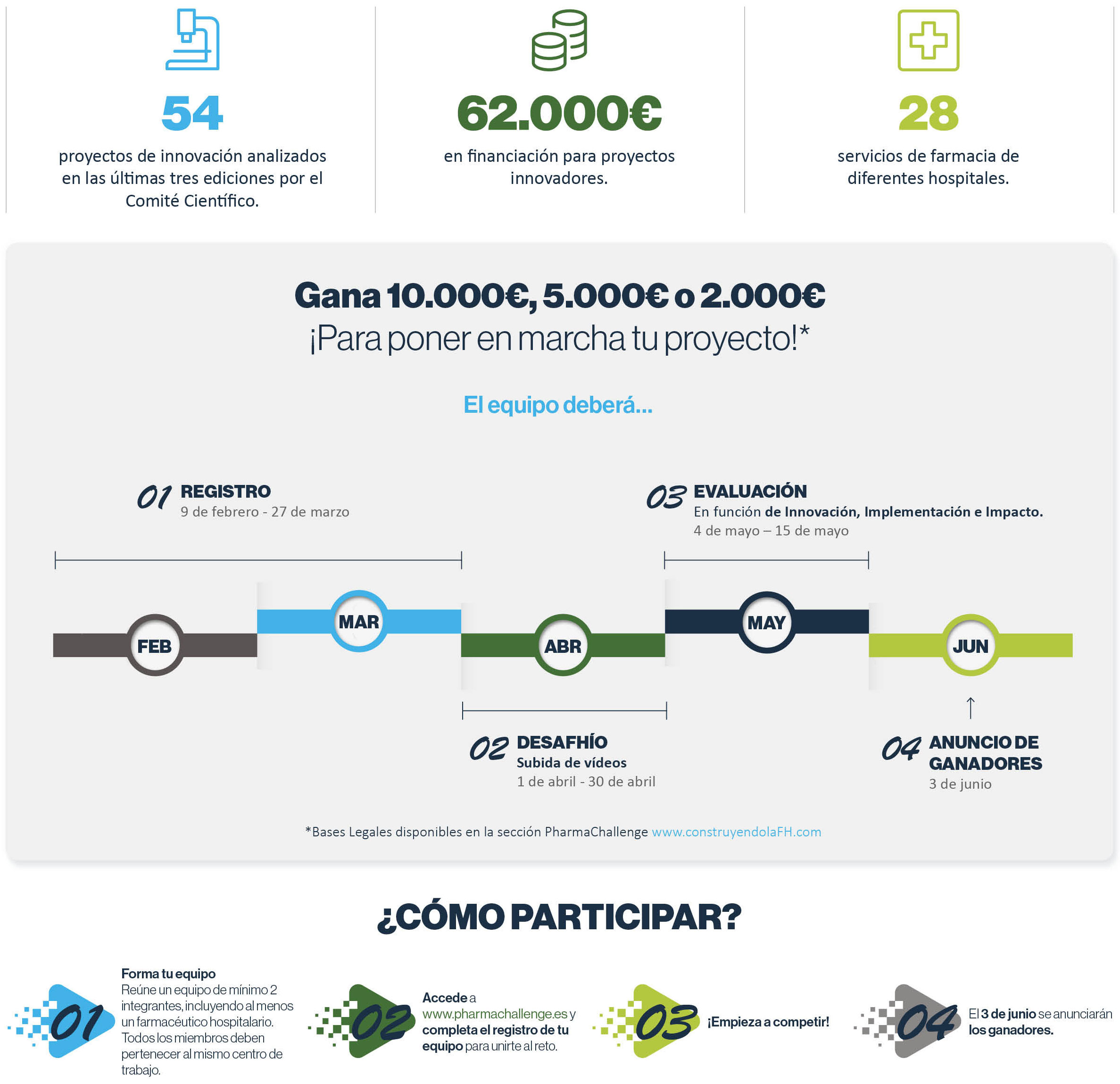 PharmaChallenge-en-numeros